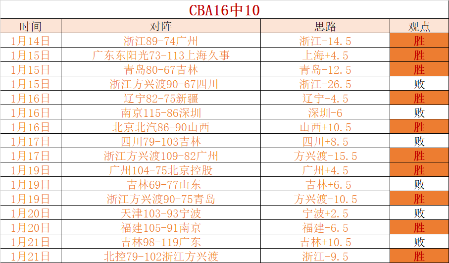 耐克品牌赞,字母哥成熟,杰伦反驳称,皇冠体育app下载,皇冠体育官网,澳门皇冠体育,bet皇冠体育在线
