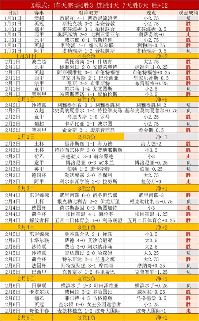 意甲联赛第,七轮精彩赛,事回顾,皇冠体育app下载,皇冠体育官网,澳门皇冠体育,bet皇冠体育在线