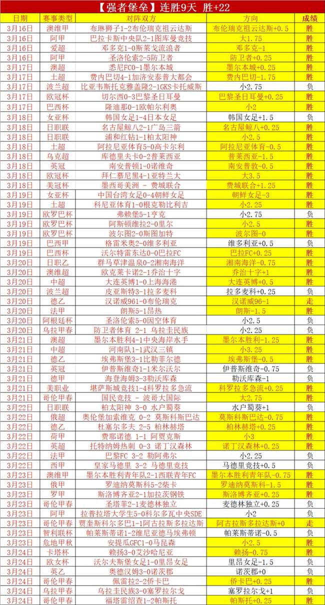 詹姆斯刷新,纪录浓眉贡,球队客场制,皇冠体育app下载,皇冠体育官网,澳门皇冠体育,bet皇冠体育在线