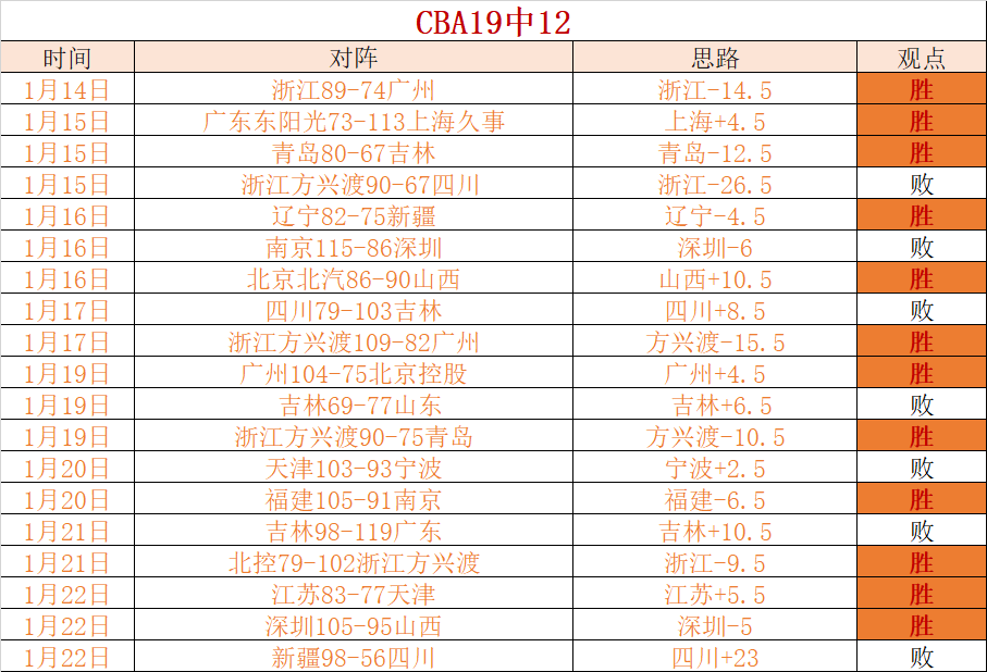 萊斯特城,敗給切爾西,坎特獨中三,皇冠体育app下载,皇冠体育官网,澳门皇冠体育,bet皇冠体育在线