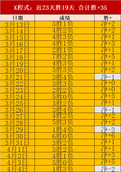 达洛特评价,卡里克,执教表现符,皇冠体育app下载,皇冠体育官网,澳门皇冠体育,bet皇冠体育在线