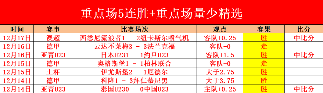 季前赛,狂热对阵飞,翼分析,皇冠体育app下载,皇冠体育官网,澳门皇冠体育,bet皇冠体育在线